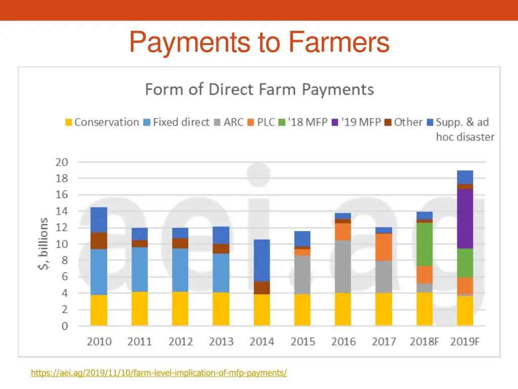 payments to farmers