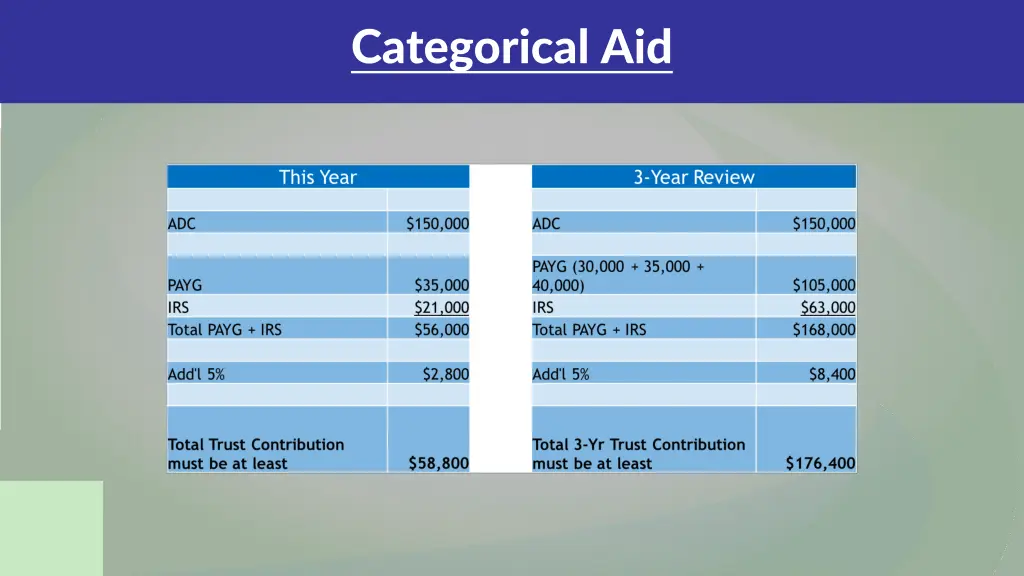 categorical aid 2