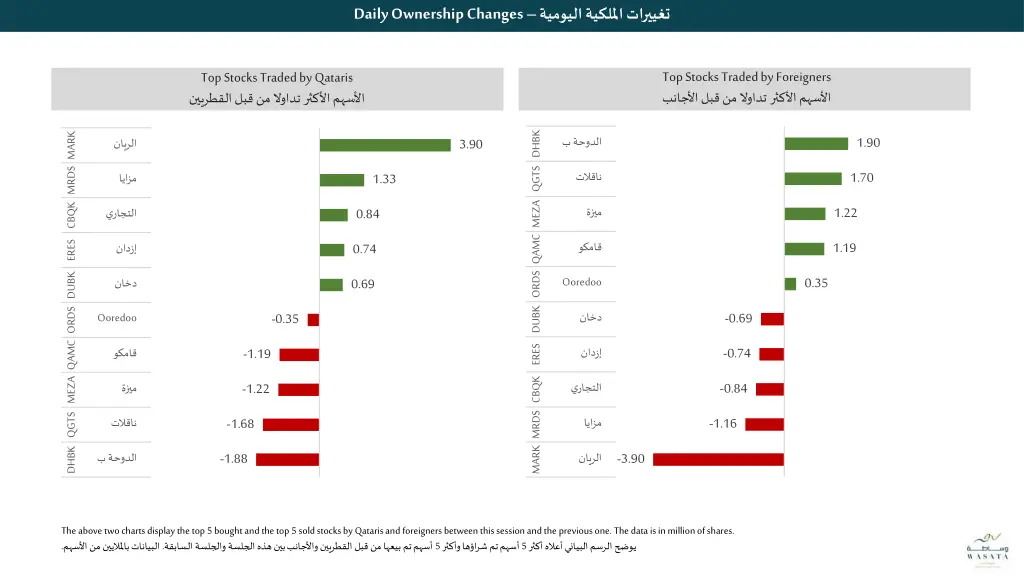 daily ownership changes