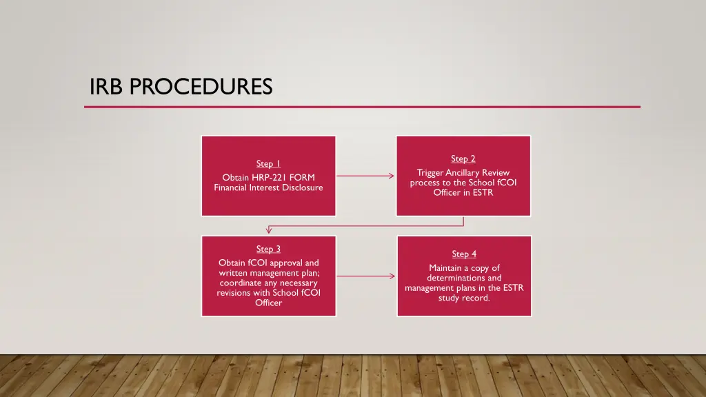 irb procedures