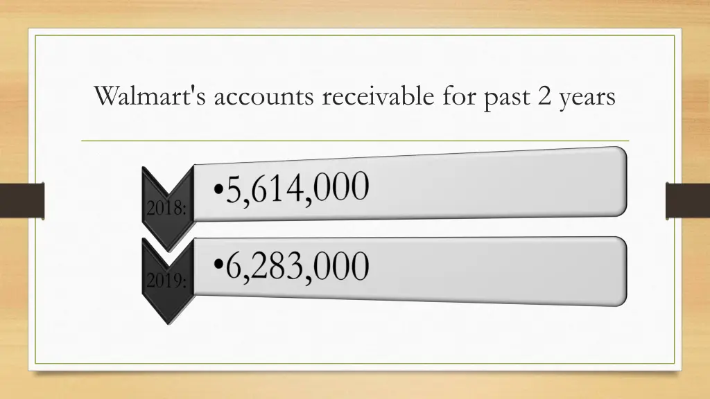 walmart s accounts receivable for past 2 years