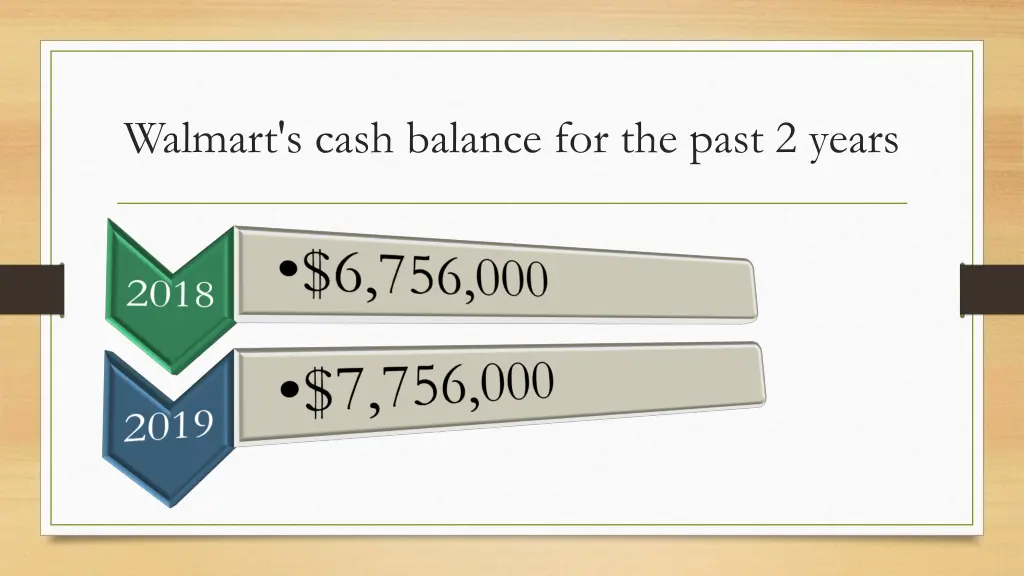 walmart s cash balance for the past 2 years