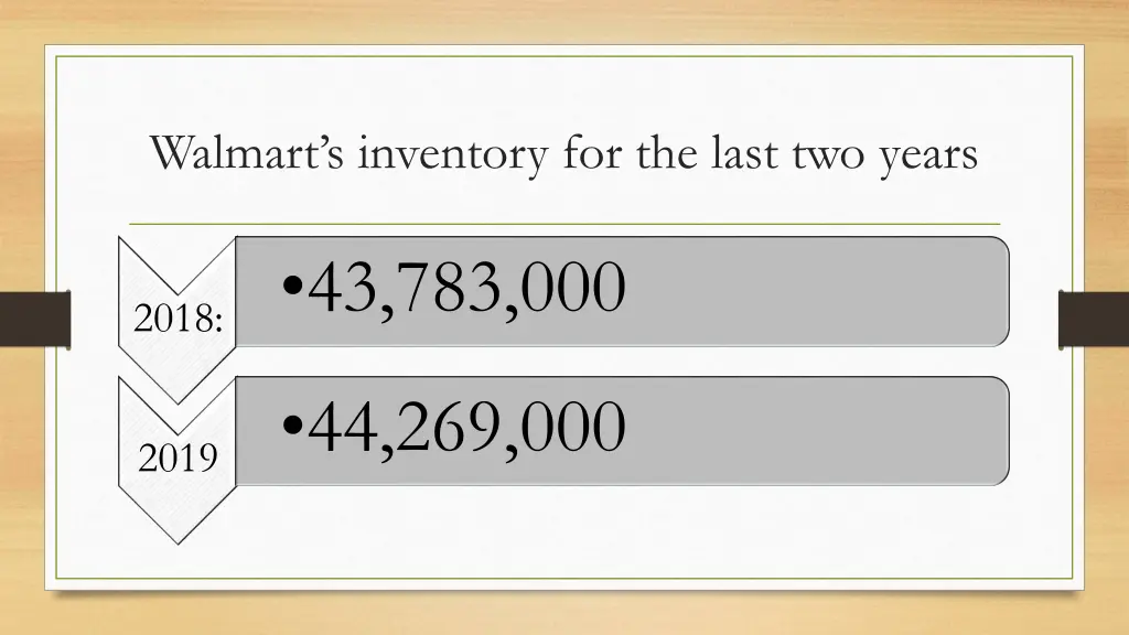 walmart s inventory for the last two years