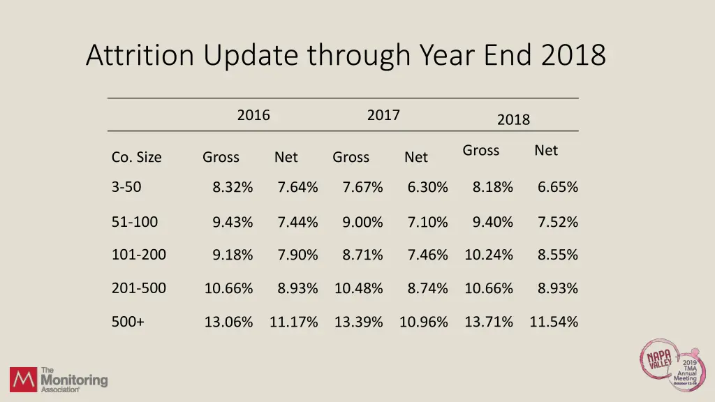 attrition update through year end 2018 1