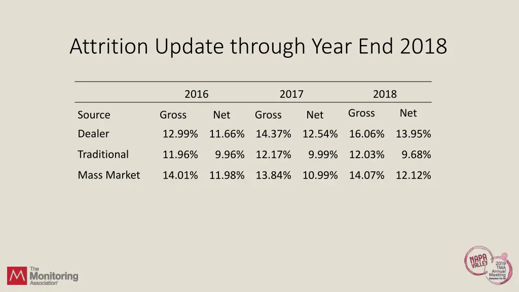 attrition update through year end 2018 2