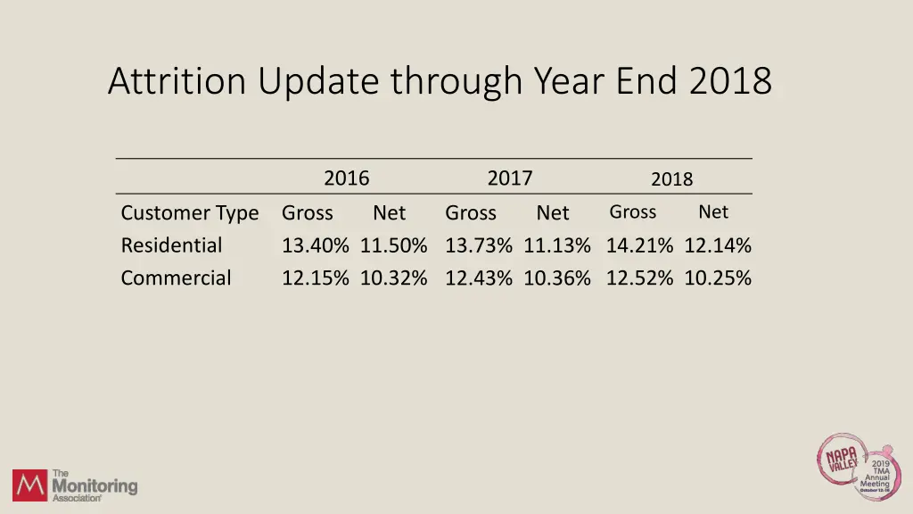 attrition update through year end 2018 3