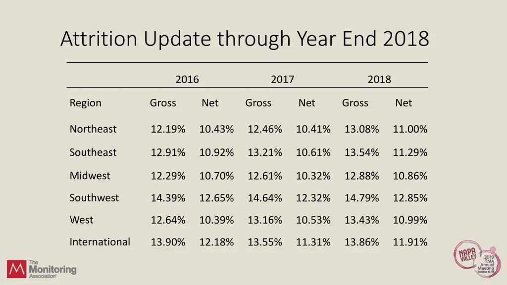 attrition update through year end 2018