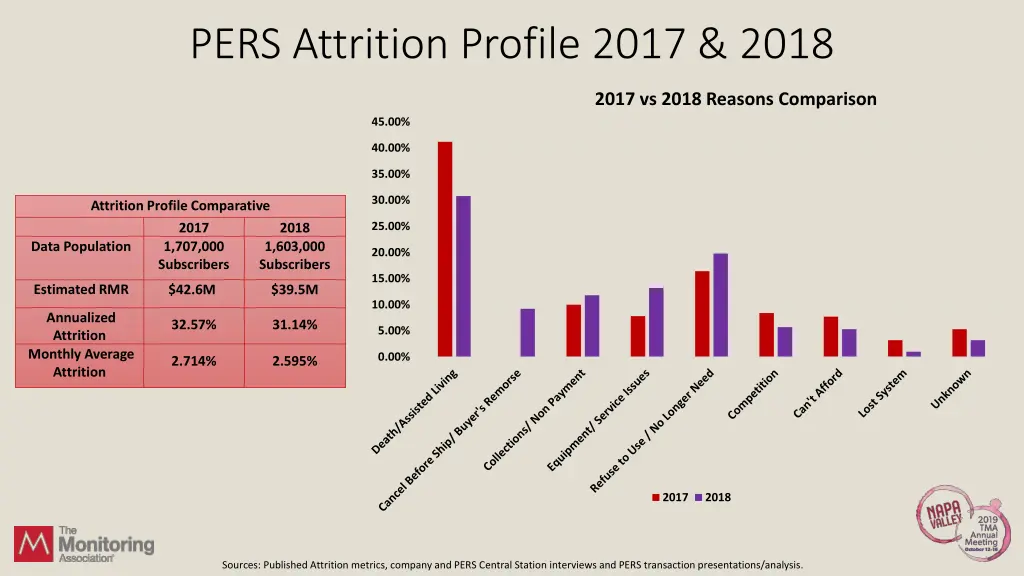pers attrition profile 2017 2018