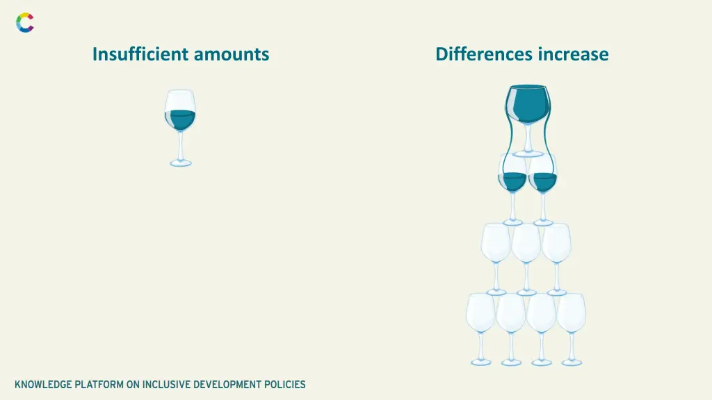 insufficient amounts