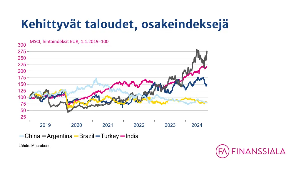 kehittyv t taloudet osakeindeksej