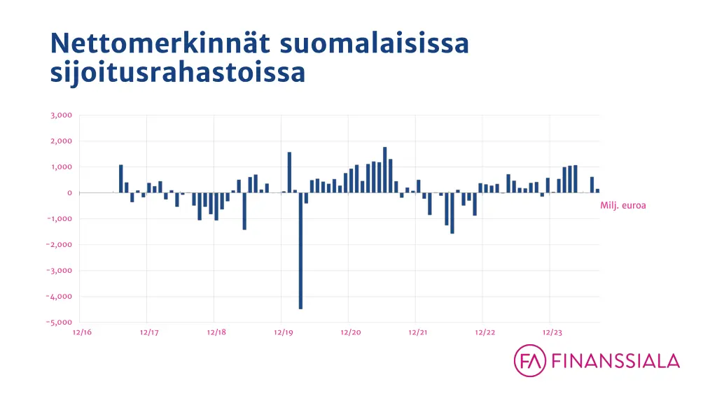 nettomerkinn t suomalaisissa sijoitusrahastoissa