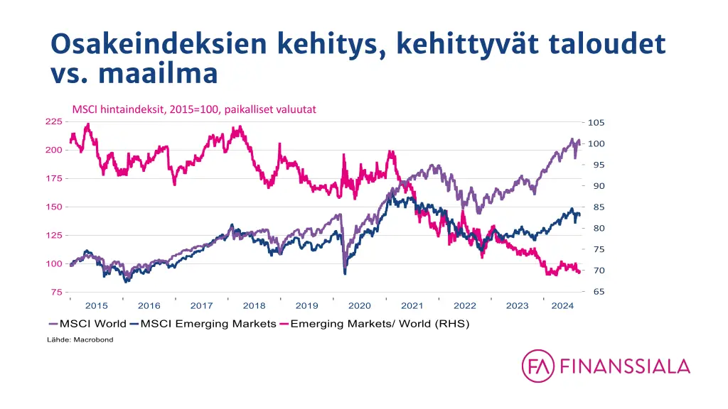 osakeindeksien kehitys kehittyv t taloudet
