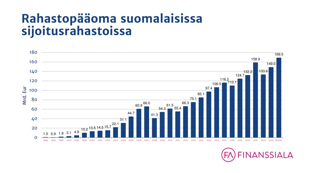 rahastop oma suomalaisissa sijoitusrahastoissa