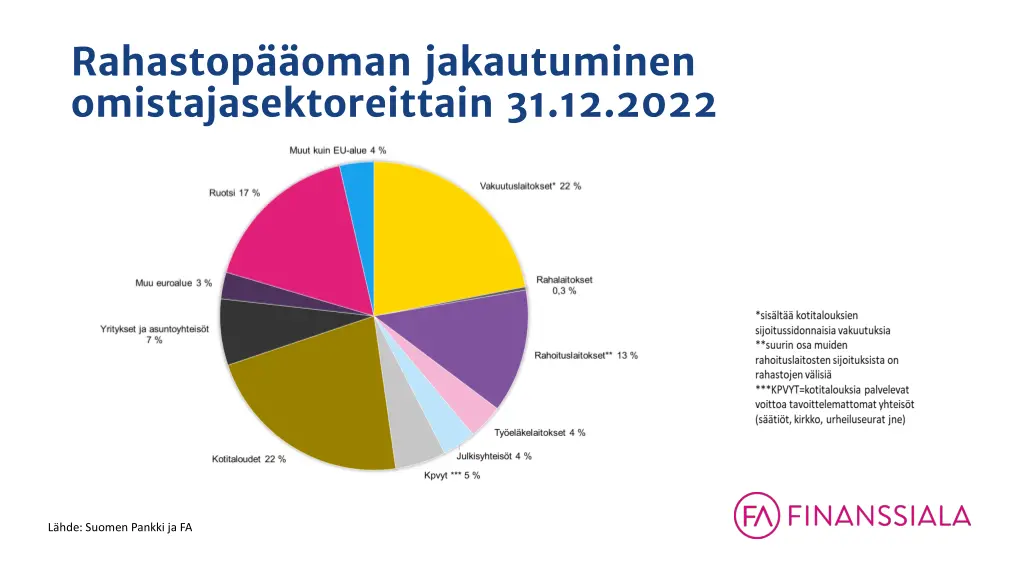 rahastop oman jakautuminen omistajasektoreittain