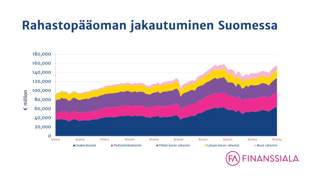 rahastop oman jakautuminen suomessa