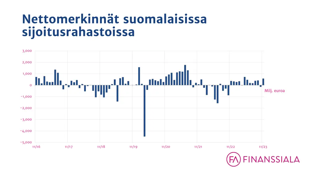 nettomerkinn t suomalaisissa sijoitusrahastoissa