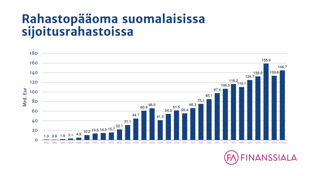 rahastop oma suomalaisissa sijoitusrahastoissa