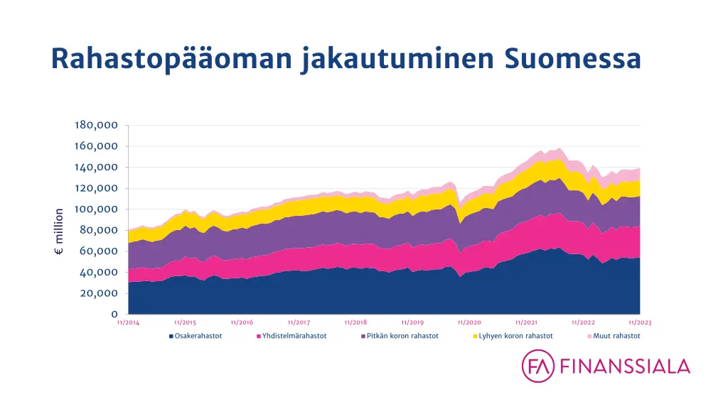 rahastop oman jakautuminen suomessa