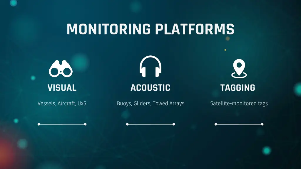 monitoring platforms