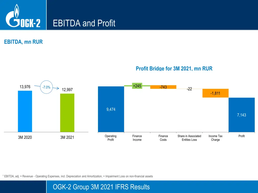 ebitda and profit