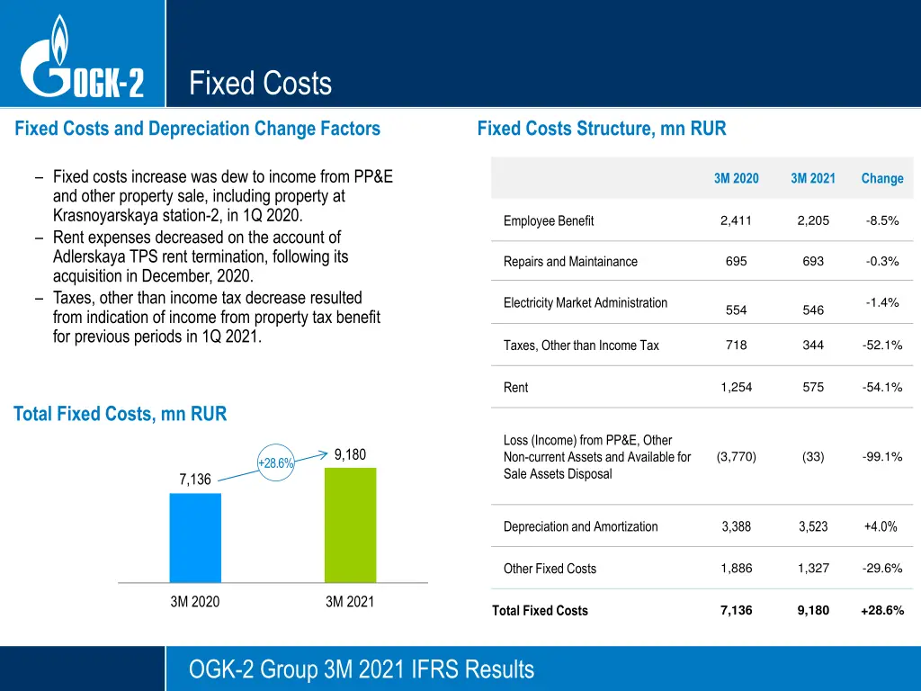 fixed costs