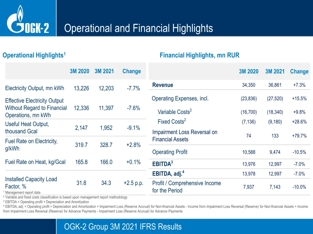 operational and financial highlights