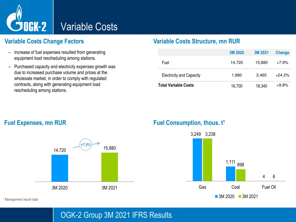 variable costs