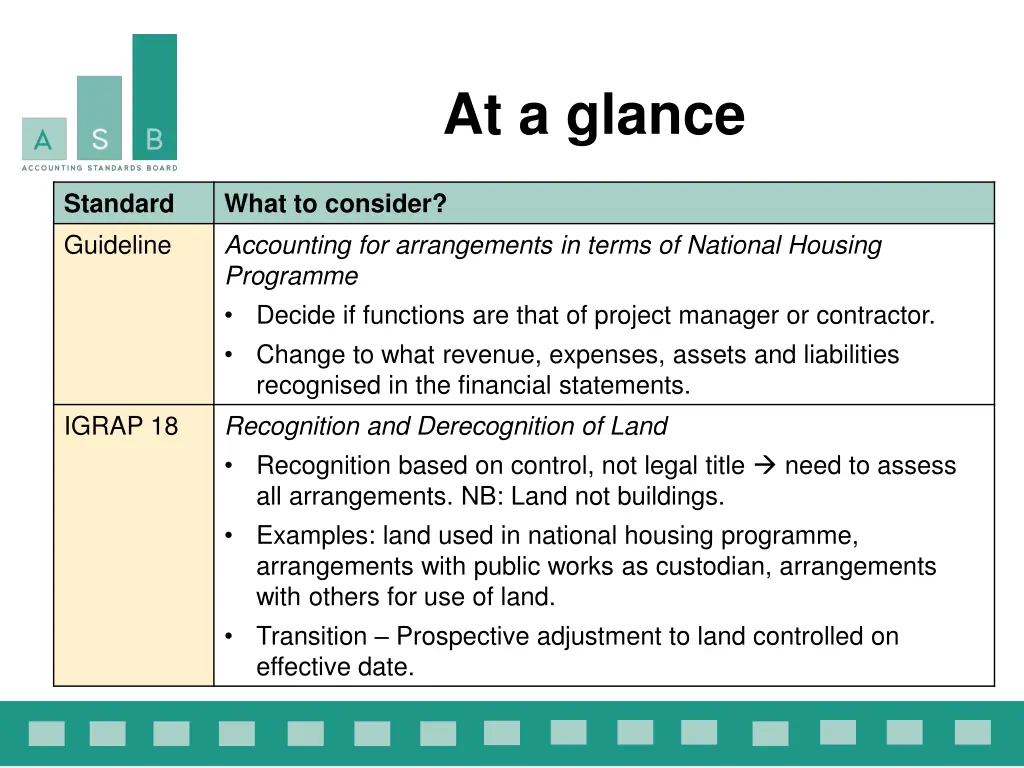 at a glance 1