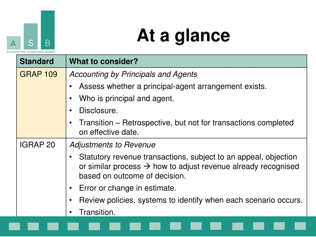 at a glance 4