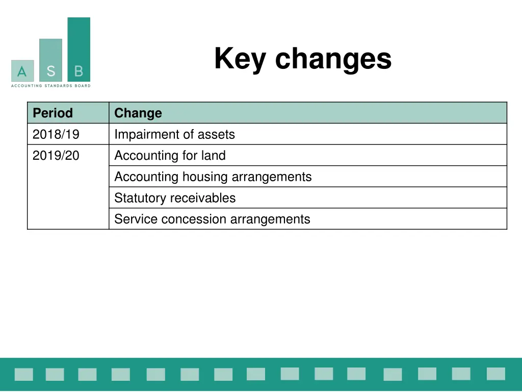 key changes