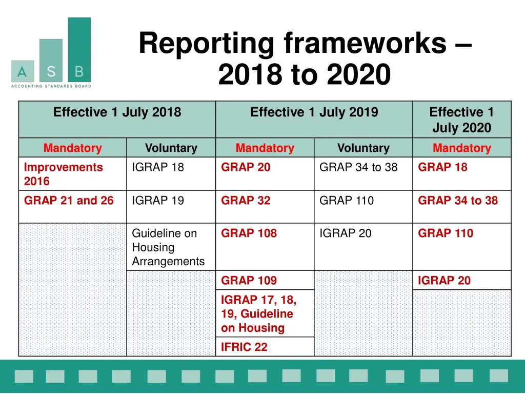reporting frameworks 2018 to 2020