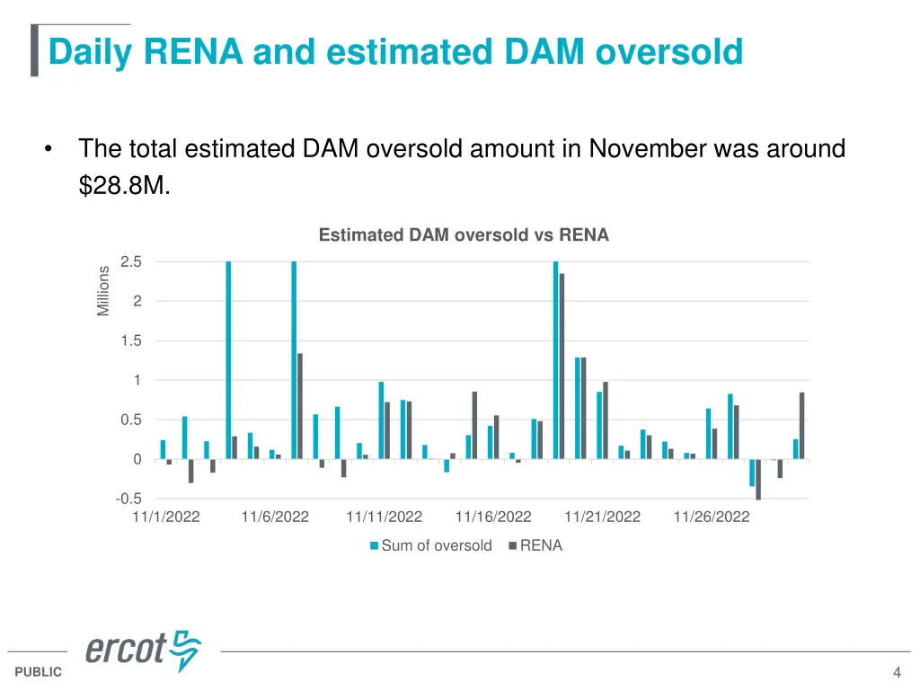 daily rena and estimated dam oversold