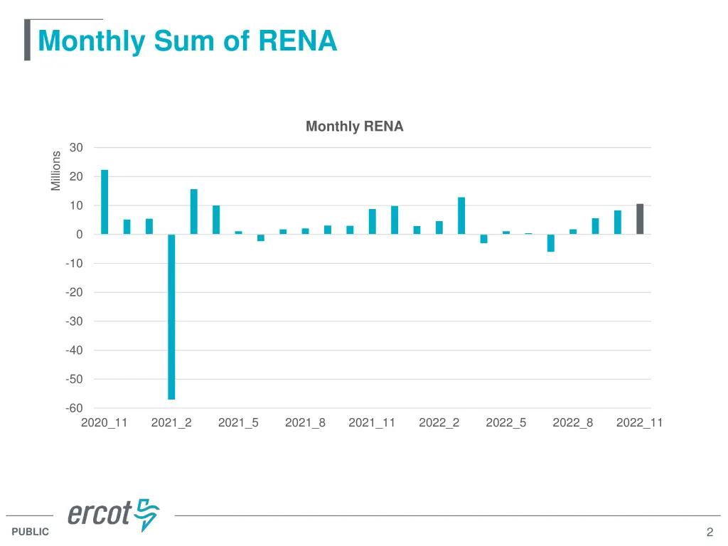 monthly sum of rena