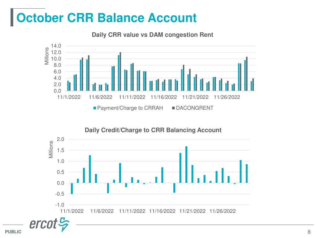 october crr balance account