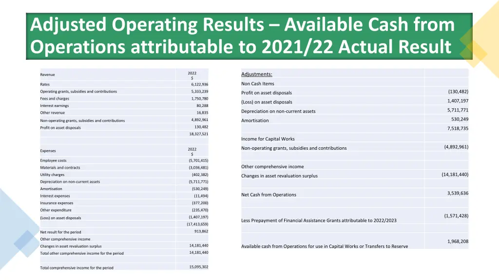adjusted operating results available cash from