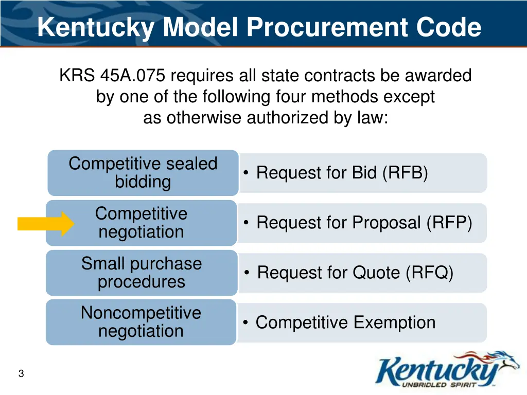 kentucky model procurement code