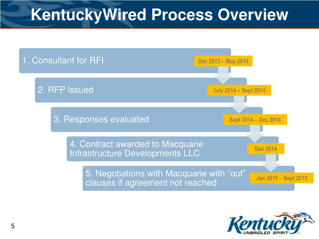 kentuckywired process overview