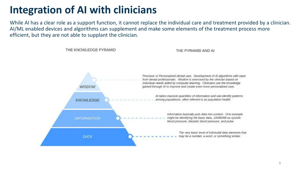 integration of ai with clinicians