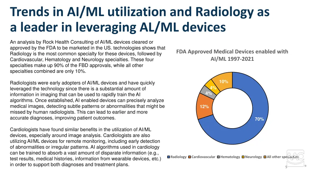 trends in ai ml utilization and radiology
