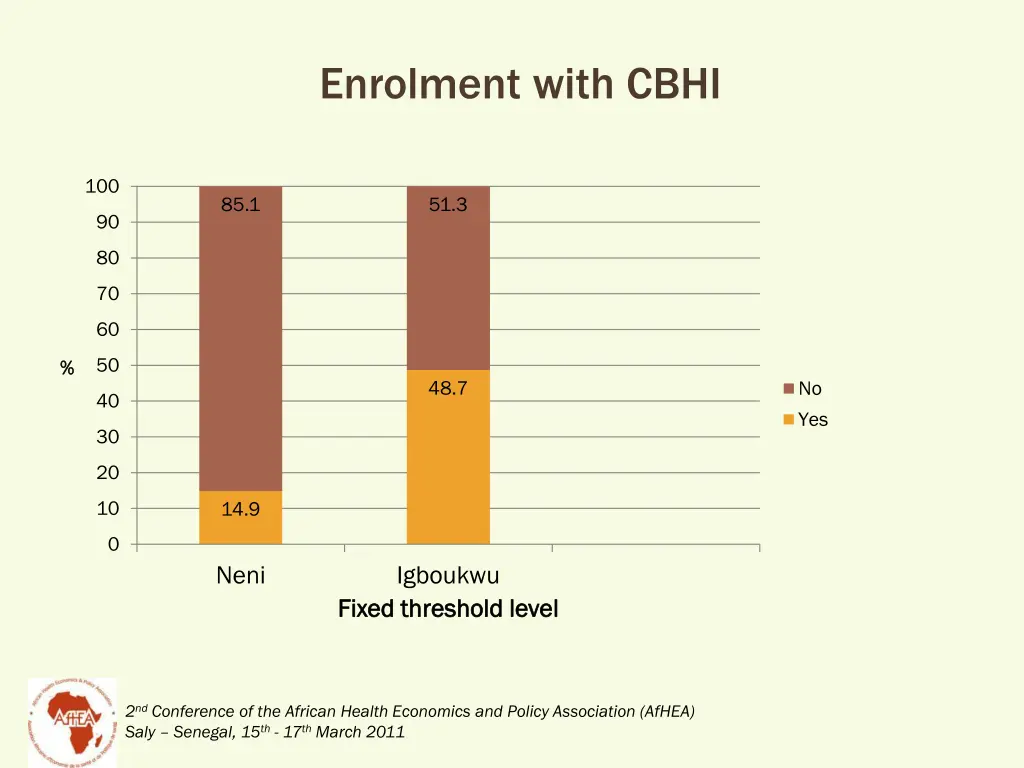 enrolment with cbhi