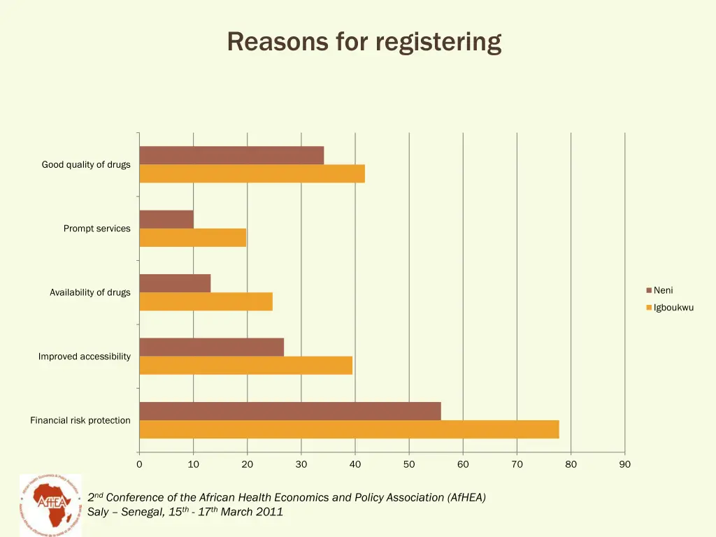 reasons for registering
