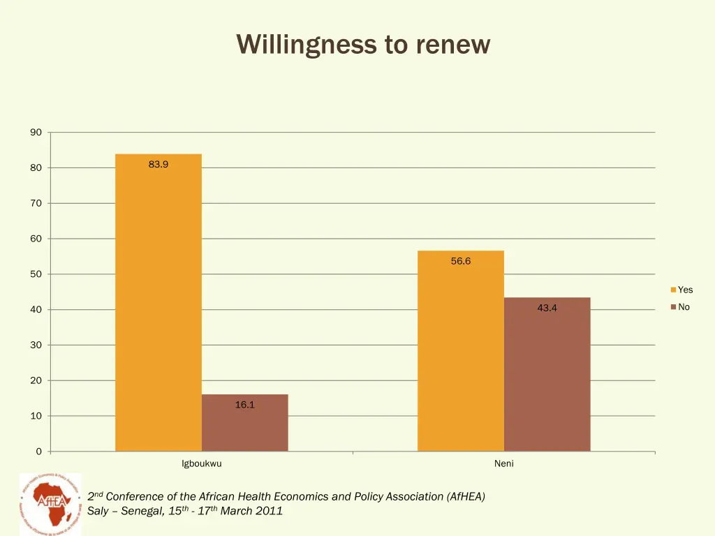willingness to renew