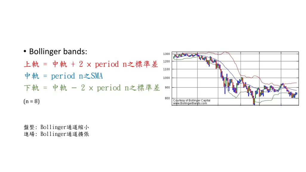bollinger bands 2 period n period n sma 2 period n