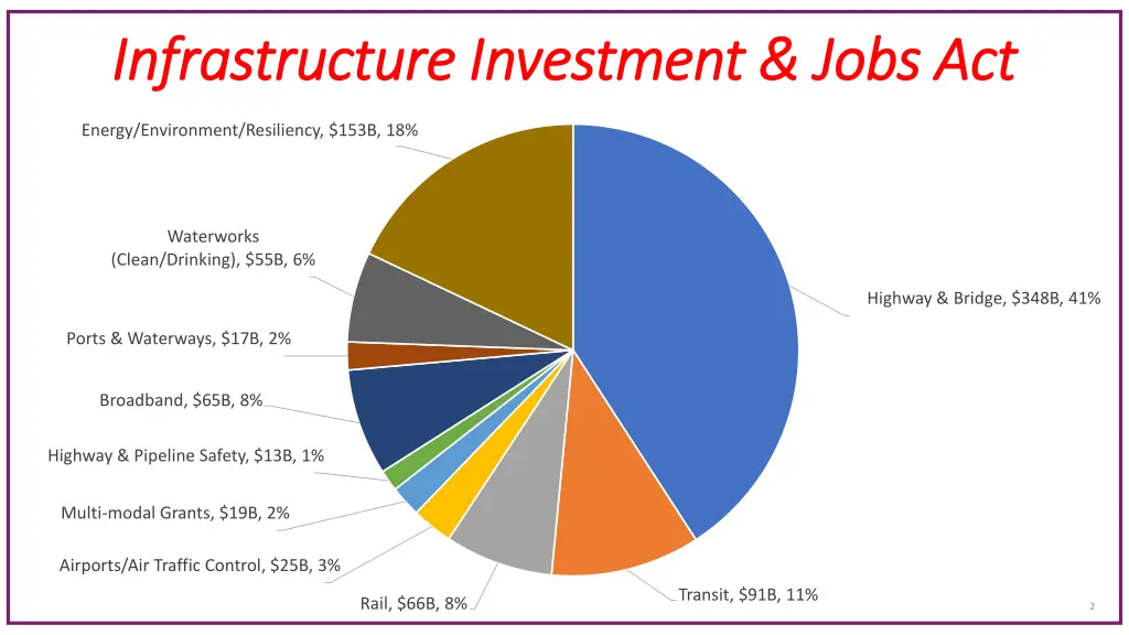 infrastructure investment jobs act infrastructure