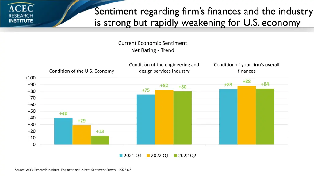 sentiment regarding firm s finances