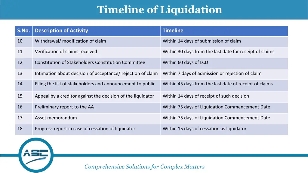 timeline of liquidation 1
