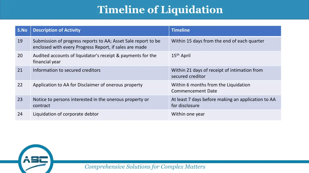 timeline of liquidation 2