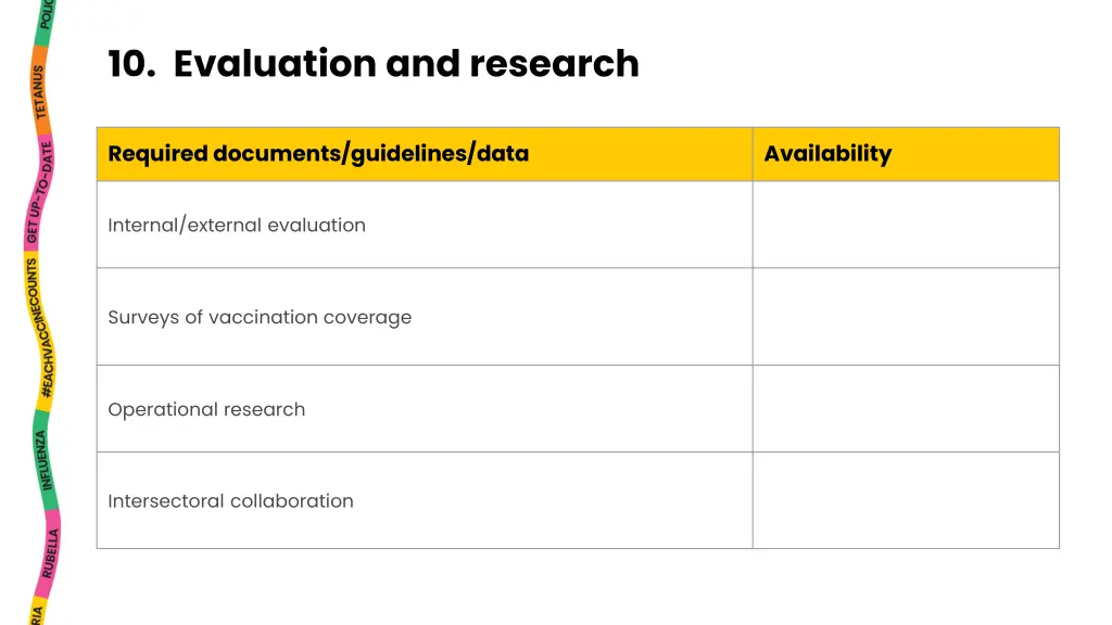 10 evaluation and research