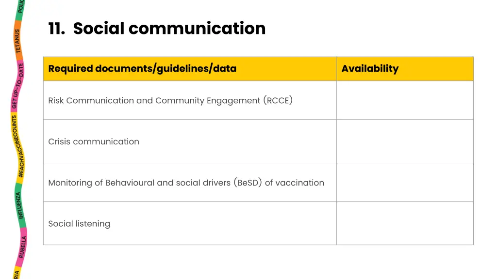 11 social communication