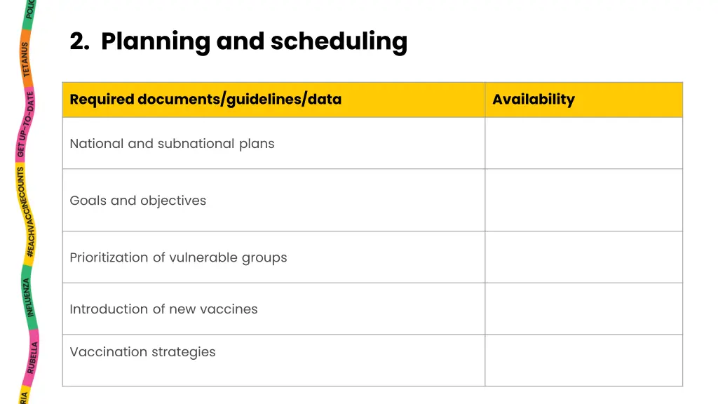 2 planning and scheduling